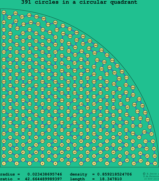 391 circles in a circular quadrant