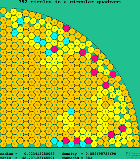 392 circles in a circular quadrant