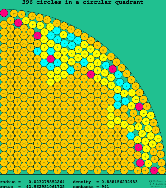 396 circles in a circular quadrant