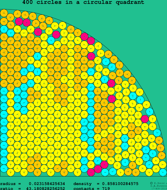 400 circles in a circular quadrant