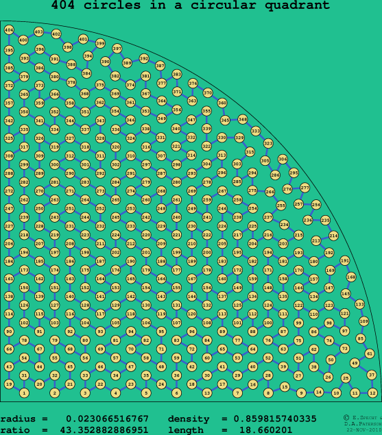 404 circles in a circular quadrant