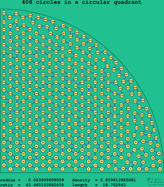 406 circles in a circular quadrant