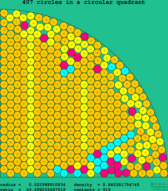 407 circles in a circular quadrant