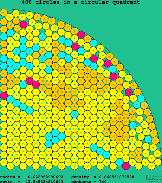 408 circles in a circular quadrant