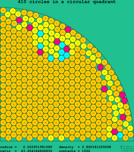 410 circles in a circular quadrant
