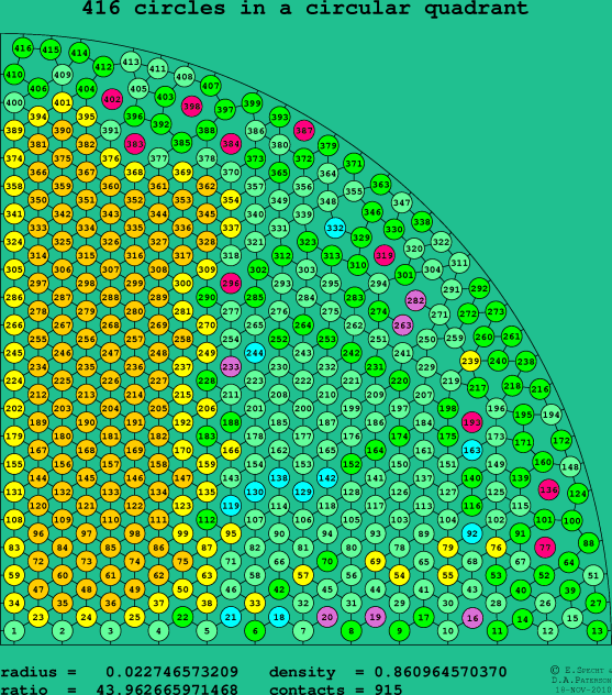 416 circles in a circular quadrant