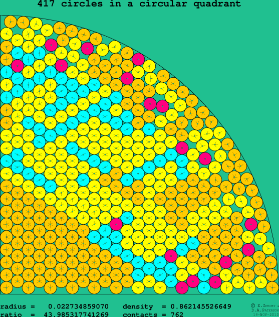 417 circles in a circular quadrant