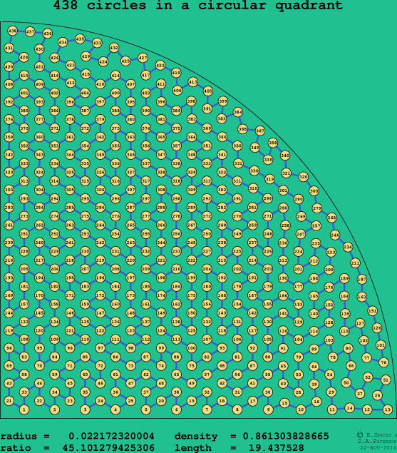 438 circles in a circular quadrant