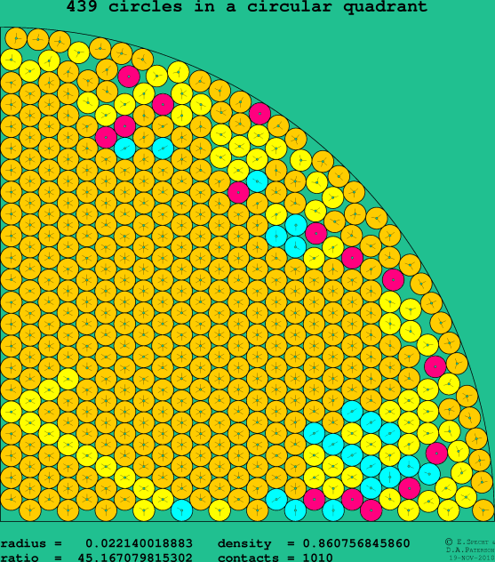 439 circles in a circular quadrant