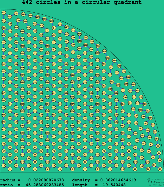 442 circles in a circular quadrant