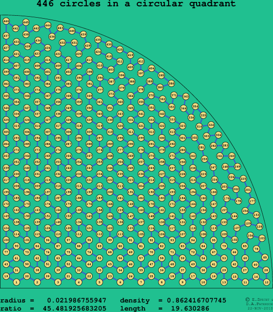 446 circles in a circular quadrant