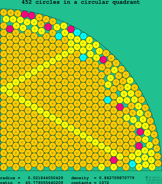 452 circles in a circular quadrant