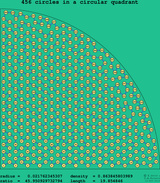 456 circles in a circular quadrant
