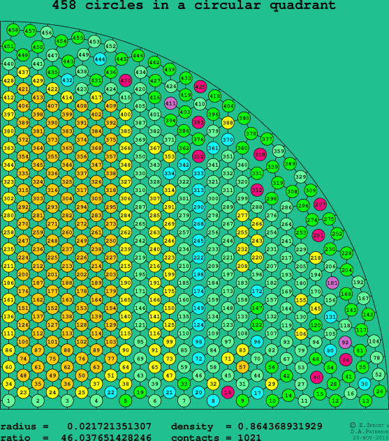 458 circles in a circular quadrant