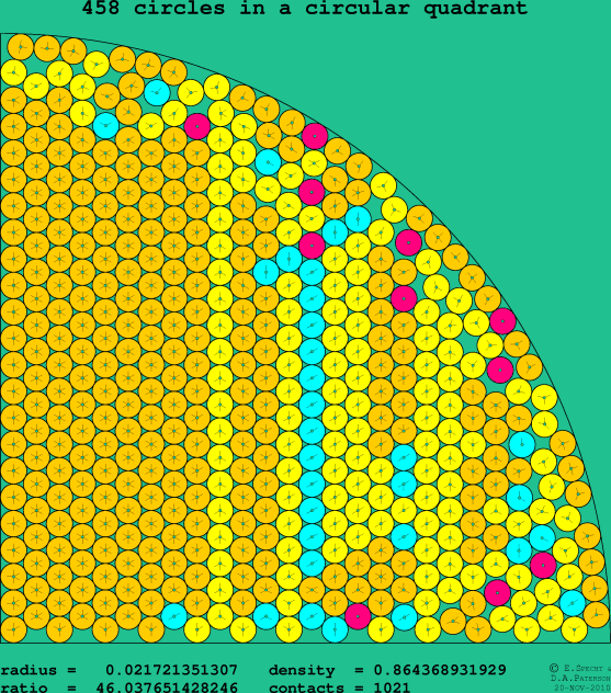 458 circles in a circular quadrant