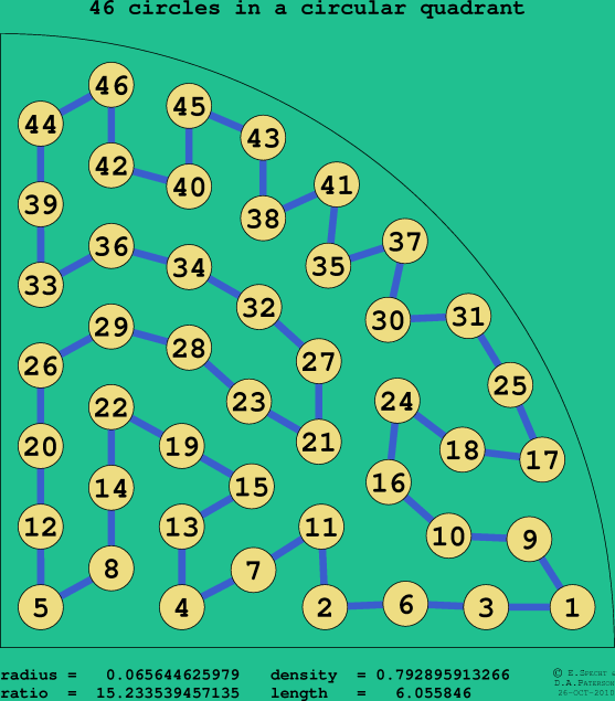 46 circles in a circular quadrant