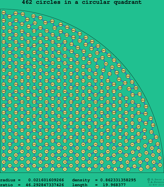 462 circles in a circular quadrant