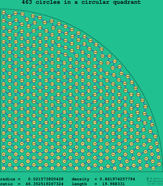 463 circles in a circular quadrant