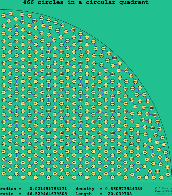 466 circles in a circular quadrant