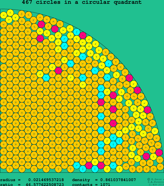 467 circles in a circular quadrant