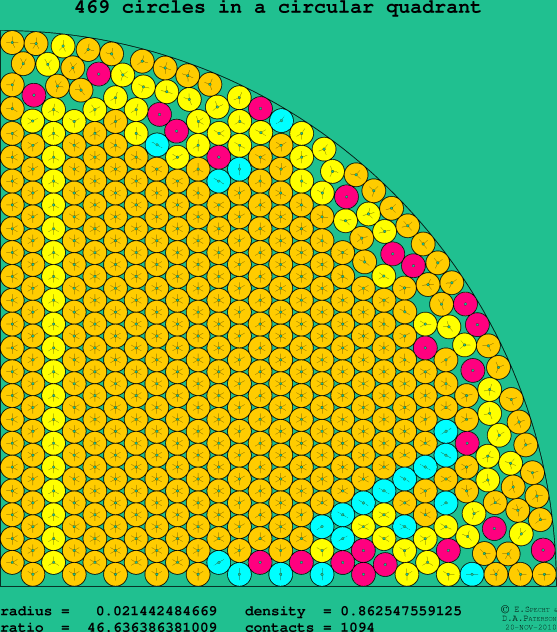 469 circles in a circular quadrant