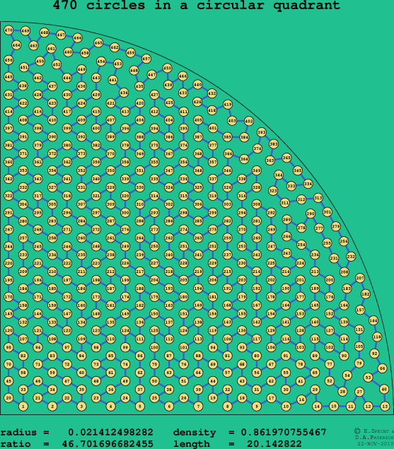 470 circles in a circular quadrant