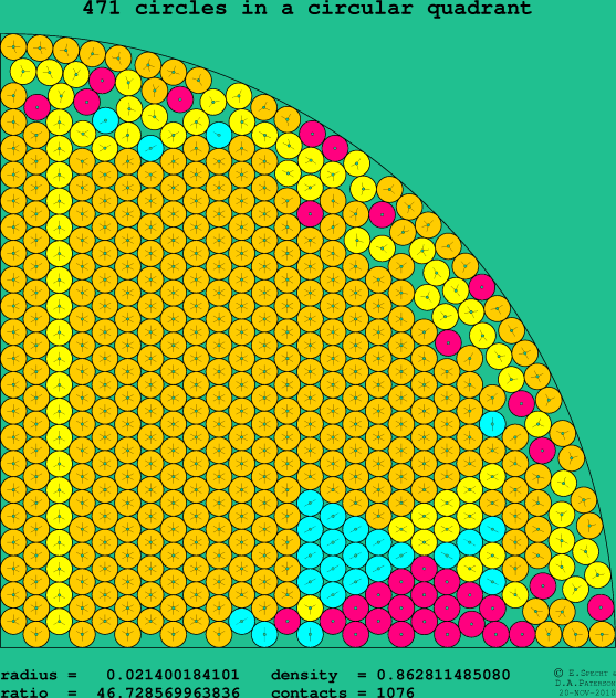 471 circles in a circular quadrant