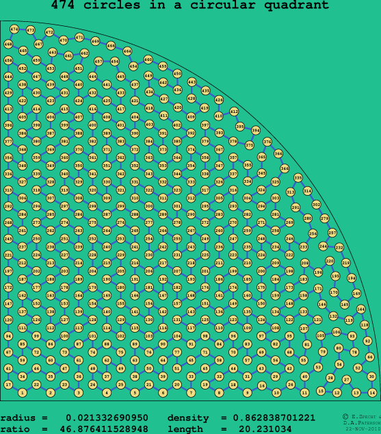 474 circles in a circular quadrant