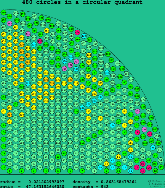 480 circles in a circular quadrant