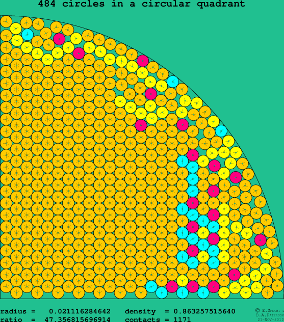 484 circles in a circular quadrant