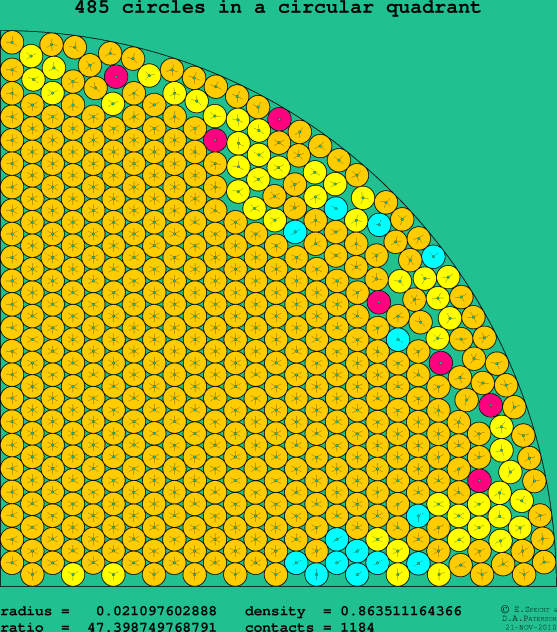 485 circles in a circular quadrant