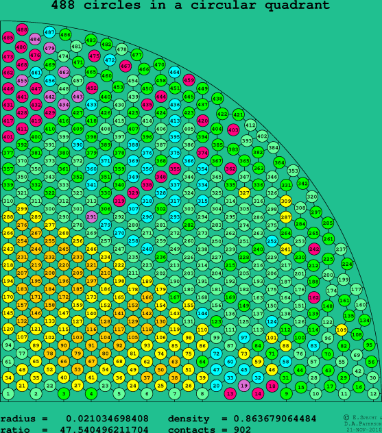 488 circles in a circular quadrant