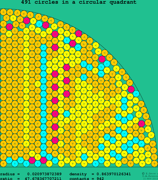 491 circles in a circular quadrant
