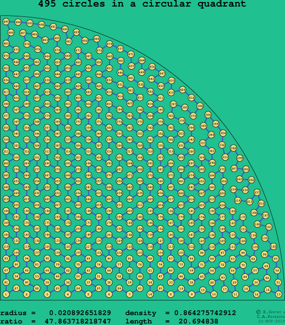 495 circles in a circular quadrant