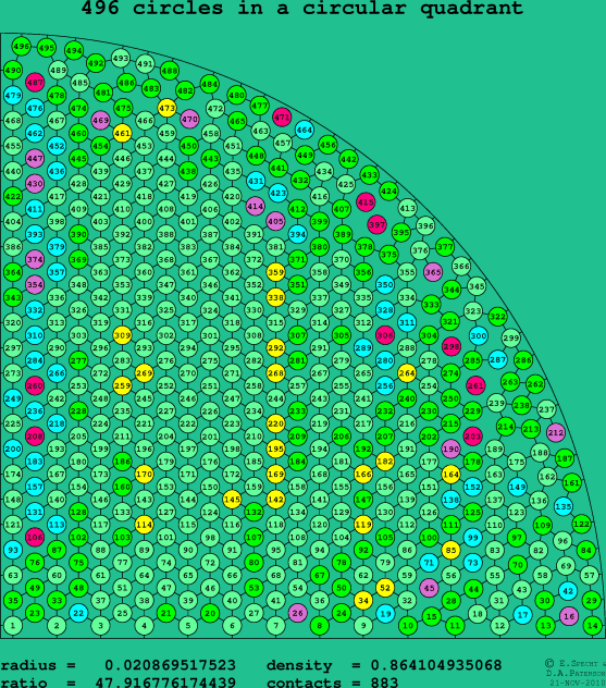 496 circles in a circular quadrant