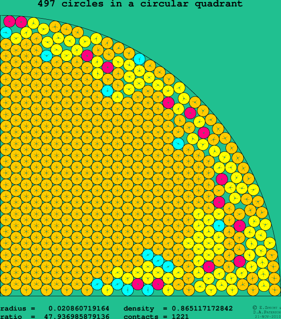 497 circles in a circular quadrant