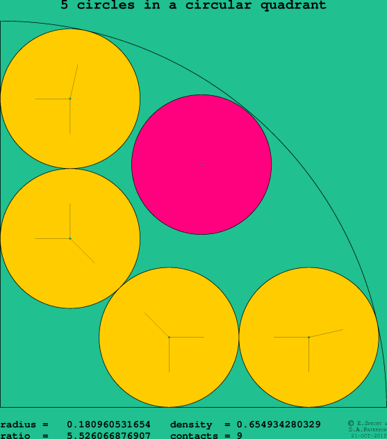 5 circles in a circular quadrant