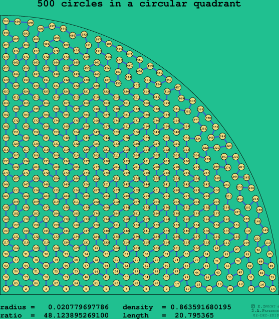 500 circles in a circular quadrant
