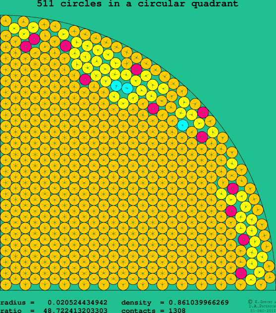 511 circles in a circular quadrant