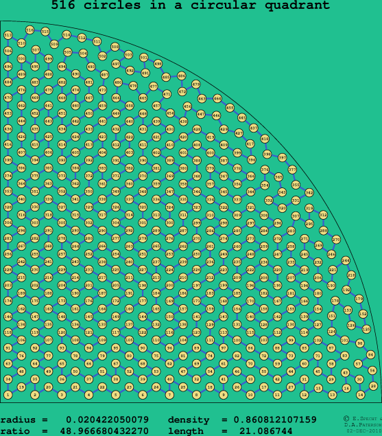 516 circles in a circular quadrant