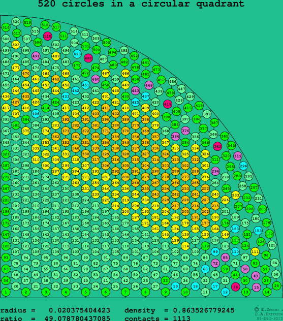 520 circles in a circular quadrant