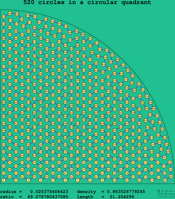 520 circles in a circular quadrant