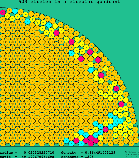 523 circles in a circular quadrant