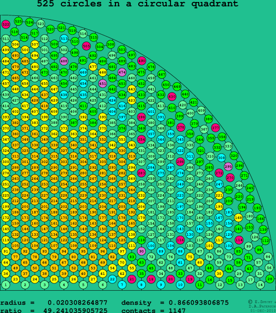 525 circles in a circular quadrant