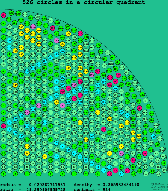 526 circles in a circular quadrant