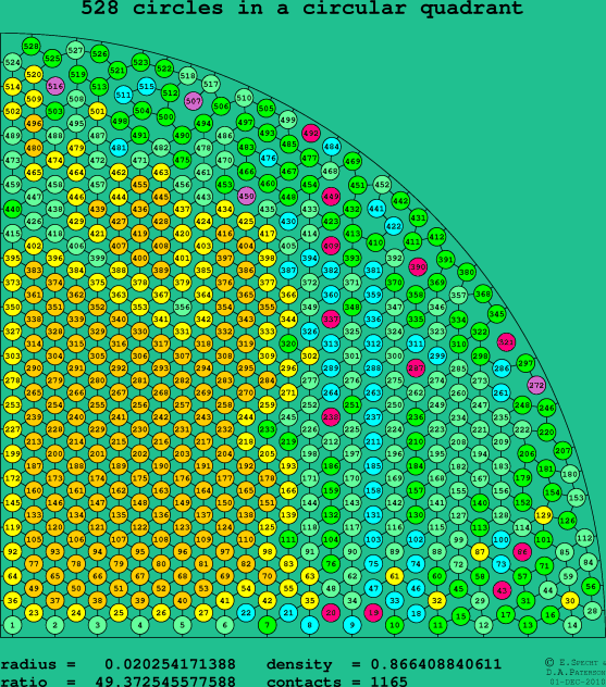 528 circles in a circular quadrant
