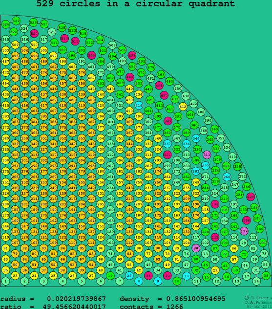 529 circles in a circular quadrant