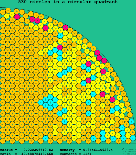 530 circles in a circular quadrant