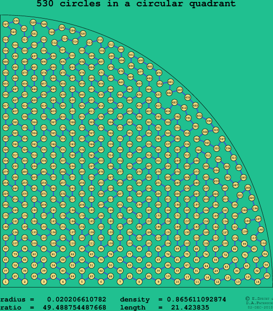 530 circles in a circular quadrant