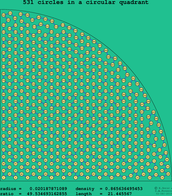 531 circles in a circular quadrant